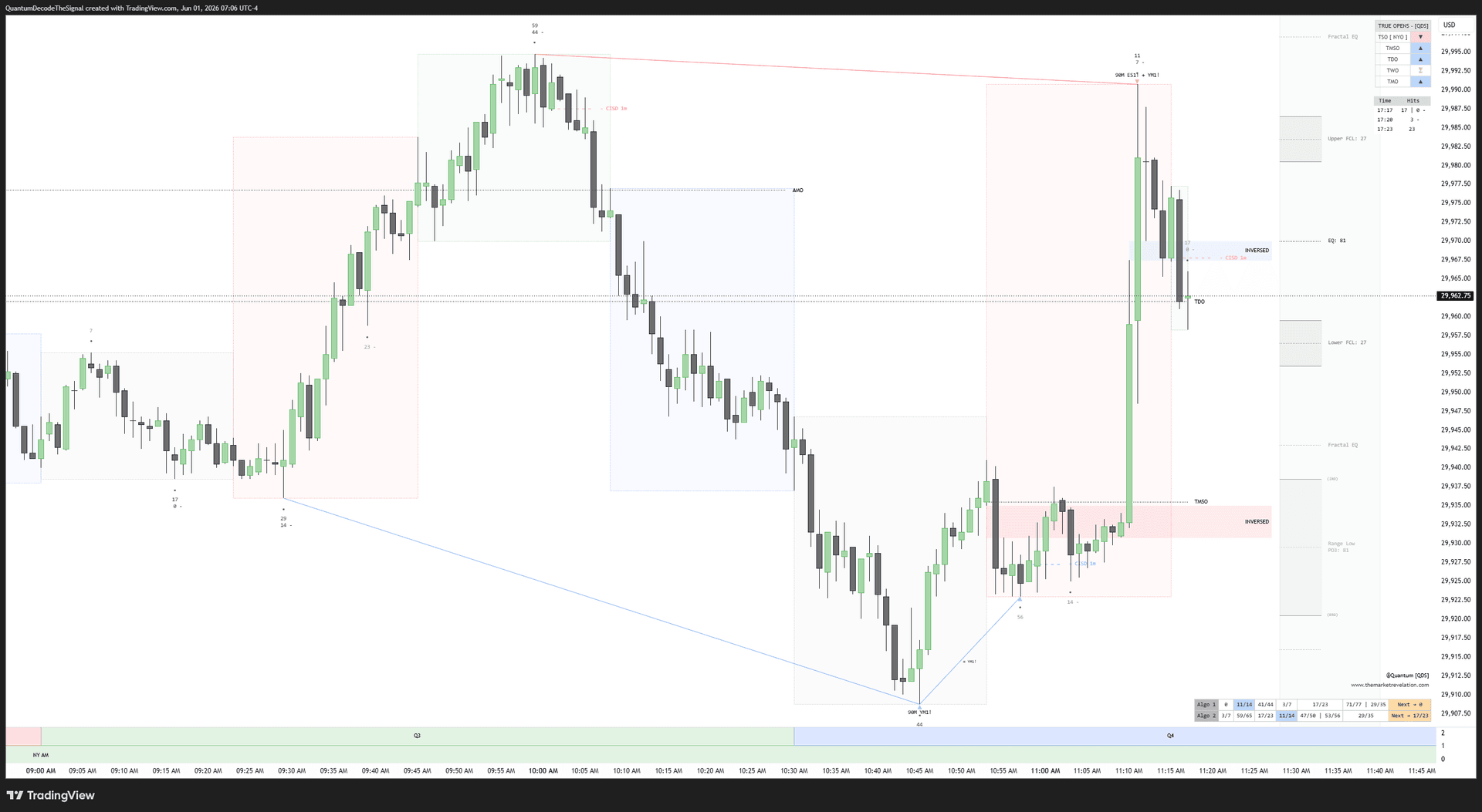 Indicator preview