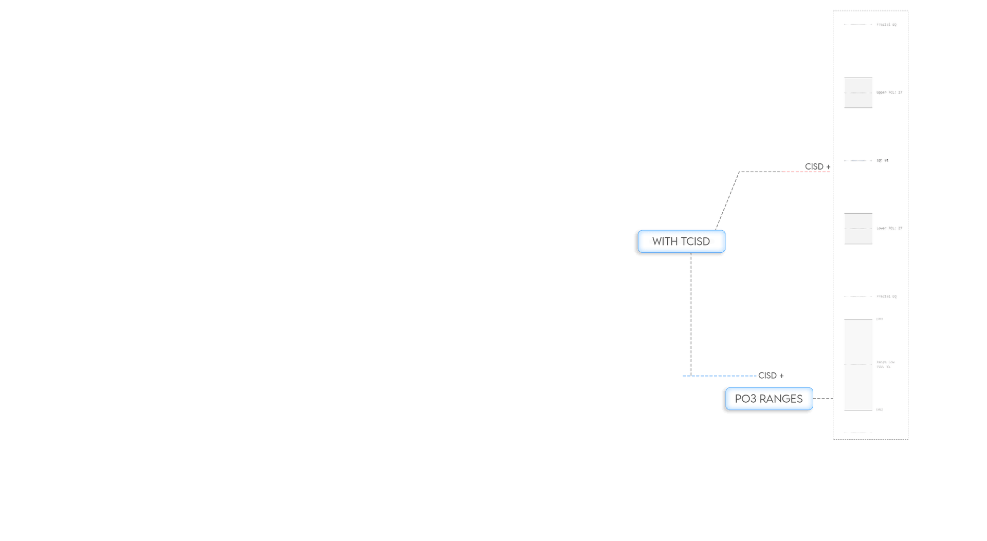 PO3 Range Engine [TMR]
