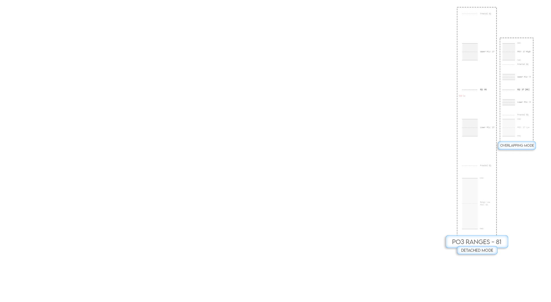 PO3 Range Engine [TMR]