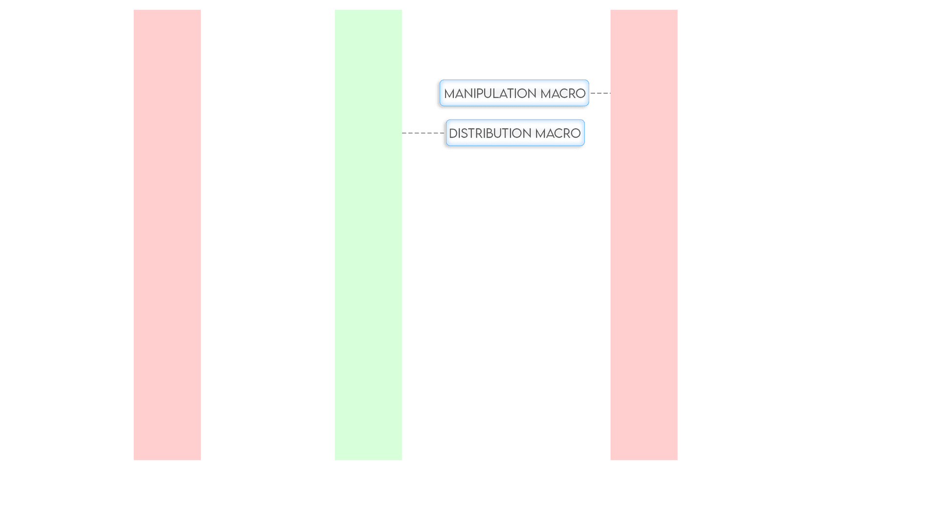 SEQ Macro [TMR]