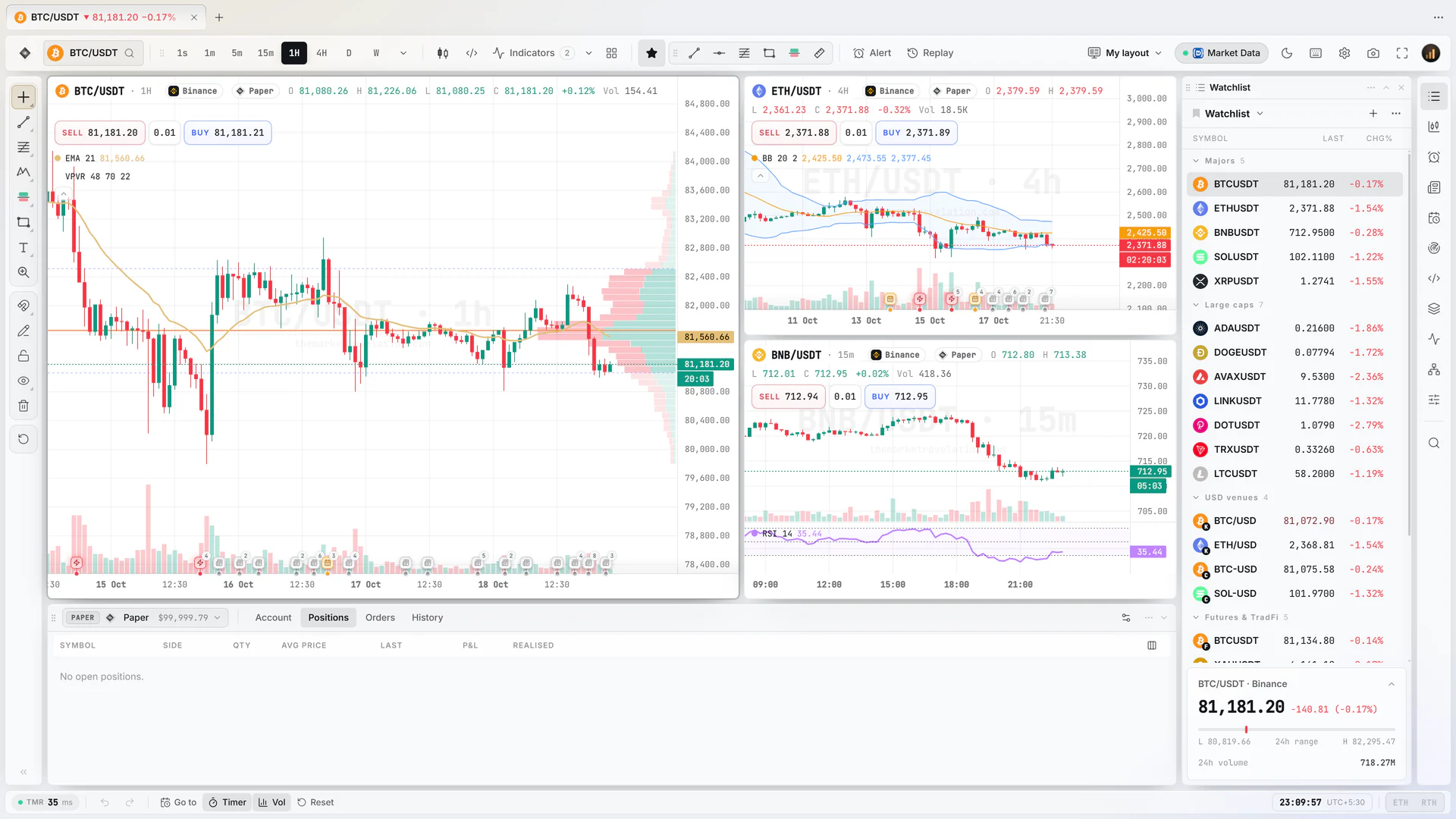 TMR Terminal in its light theme: Bitcoin hourly with an EMA and volume profile beside Ethereum and BNB charts